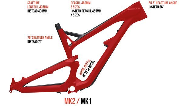YT Jeffsy 275 MK2 Geometrie L YT Jeffsy 275 MK2 Geometrie L