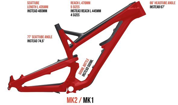 YT Jeffsy 29 MK2 Geometrie L YT Jeffsy 29 MK2 Geometrie L