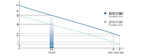 YT Jeffsy 27 Kinematik Anti-Squat YT Jeffsy 27 Kinematik Anti-Squat