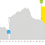 Höhenprofil Tag 6