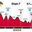 Cape Epic 2024 Profil Stage7