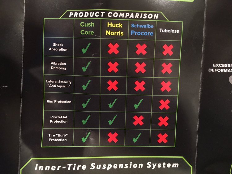 Produkt-Vergleich zwischen Cush Core, Huck Norris, Schwalbe Procore und einem regulären Tubeless-Setup Produkt-Vergleich zwischen Cush Core, Huck Norris, Schwalbe Procore und einem regulären Tubeless-Setup