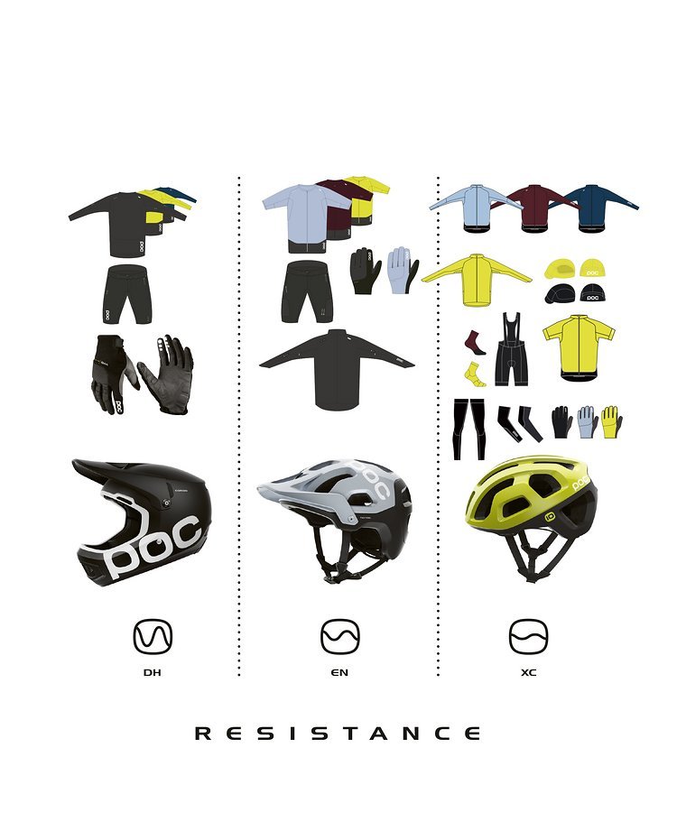 Neue Farben, neue Produkte, mehr Übersicht: Die POC Resistance Pro-Serie ist für 2017 in die Bereiche DH, EN und XC unterteilt Neue Farben, neue Produkte, mehr Übersicht: Die POC Resistance Pro-Serie ist für 2017 in die Bereiche DH, EN und XC unterteilt