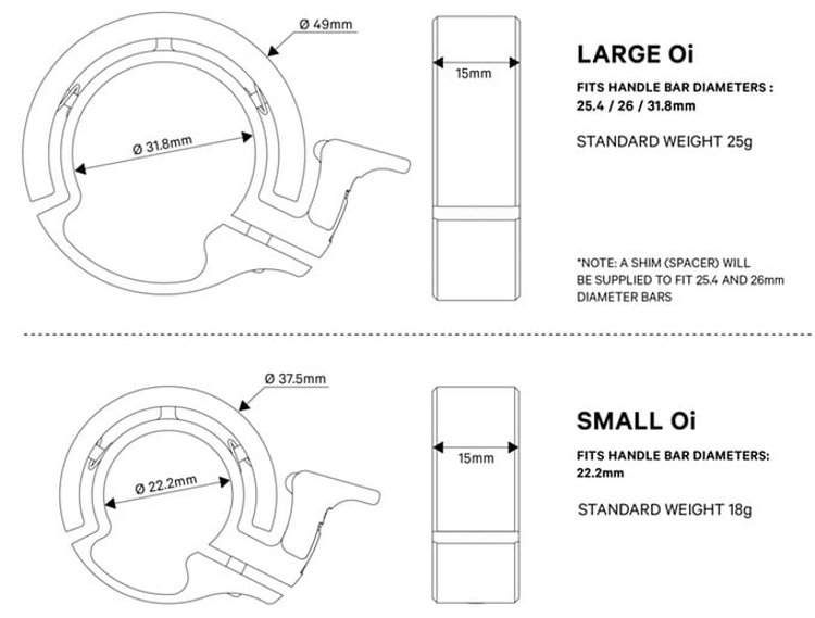 Die kleine Version wiegt 18 g und passt bis 22,2 mm Lenkerdurchmesser, die große Version passt an Lenker bis 31,8 mm Durchmesser und wiegt 25 g Die kleine Version wiegt 18 g und passt bis 22,2 mm Lenkerdurchmesser, die große Version passt an Lenker bis 31,8 mm Durchmesser und wiegt 25 g