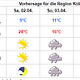 wetter