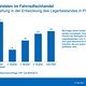 ZIV Marktdatenpraesentation 2025 00039