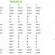 Geometrie von Trigger 27,5&quot; und 29&quot;