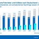 ZIV Marktdatenpraesentation 2025 00045