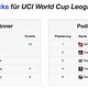 Tipps von FRmacks zum World Cup in Leogang