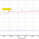 puls
