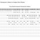 Development chart: 60T/22T it is!