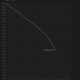 Der Anti-Rise-Graph des Dreadnought V2 gibt Auskunft darüber, wie stark der Dämpfer beim Bremsen einfedern sollte …