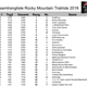 Gesamtrangliste Rocky Mountain Trailride Davos 2018