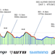 Trans Savoie Stages Tag 1 - Sonntag