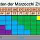 Marzocchi Z1 Coil - Federhärten