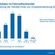 ZIV Marktdatenpraesentation 2025 00038