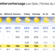 Screenshot 2023-09-04 at 13-38-24 BERGFEX-Wetter Les Gets   Portes du Soleil - Wettervorhersage Les Gets   Portes du Soleil - Wetterbericht