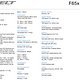 Felt F65x – Ausstattung