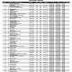 loud dhi me results q12