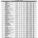loud dhi me results q1