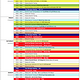 Zeitplan Worldcup Windham, USA