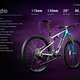 2025 YETI CYCLES ASR ANNI MEDIA-KIT 3.18