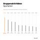 Hochgeladenen Gruppen-Aktivitäten sortiert nach Sportart.