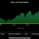 GranFondo Jan - Im Venn rauf und runter