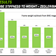 Test Results - Head Tube Stiffness To Weight - Zedler Bike Test - 2010-06-22um00.59
