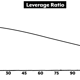 Leverage-Ratio