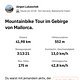Winterpokal-Aktivität
