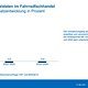 ZIV Marktdatenpraesentation 2025 00034