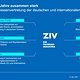 ZIV Marktdatenpraesentation 2025 00003