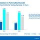 ZIV Marktdatenpraesentation 2025 00035