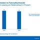 ZIV Marktdatenpraesentation 2025 00037