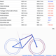 bike stats Zahlengedöns