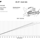 UFO-ST Travel Ratio