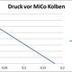 Druck vor MiCo FD1 5