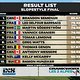 Crankworx Slopestyle Les 2 Alpes - Ranking