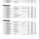 Results Qualification 4X 4-4