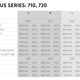 Geometrie: Scott Scale Plus 2016