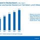 ZIV Marktdatenpraesentation 2025 00007