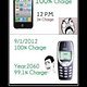 smartphone vs 3210-3310