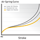 air-spring-graph