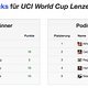 Tipps von FRmacks zum World Cup in Lenzerheide