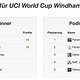 Die Tips von fips92 für den World Cup in Windham