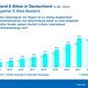 ZIV Marktdatenpraesentation 2025 00005