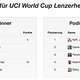 Die Tips von fips92 für den World Cup in Lenzerheide