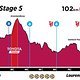 ACE23 Profiles Stage 5