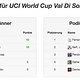 Die Tips von fips92 für den World Cup in Val di Sole